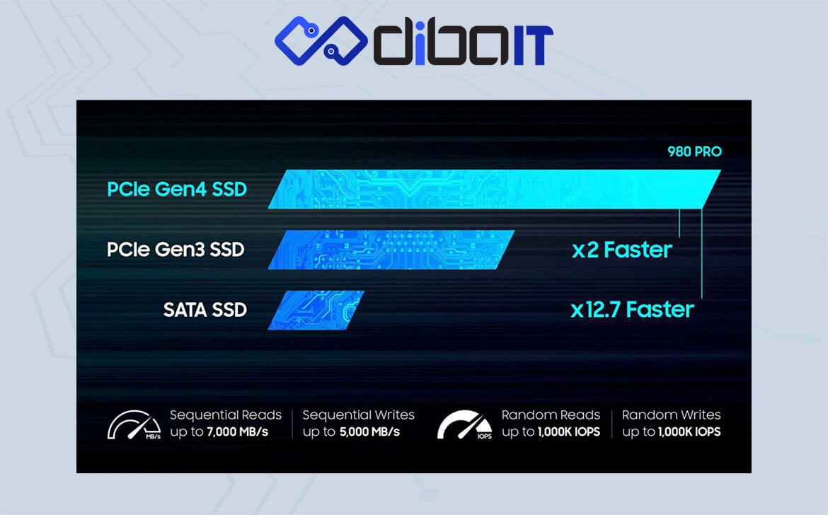 SSD یک راه حل عالی برای افزایش سرعت رایانه